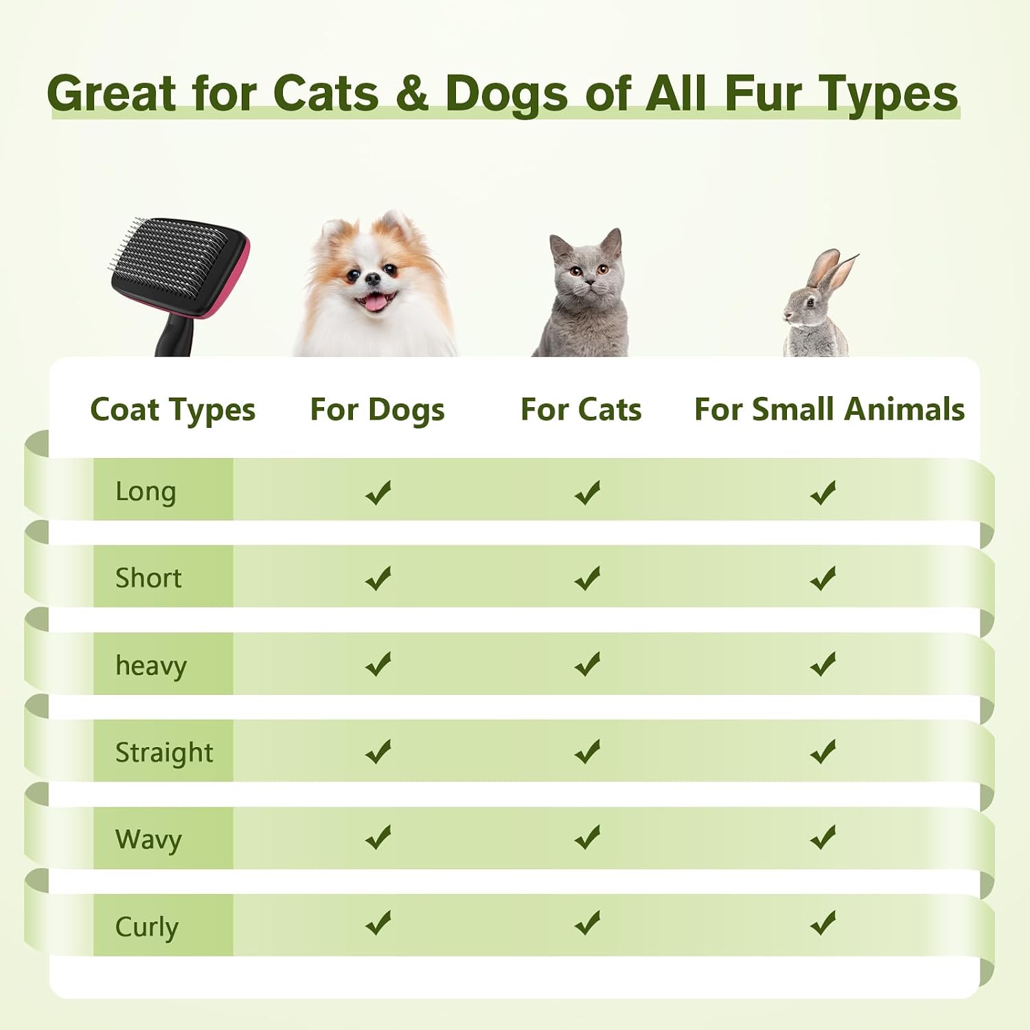 Universal Self-Cleaning Massage Brush for Cats and Dogs - Lightweight Design, De-shedding, Grooming, and Skin-friendly in One